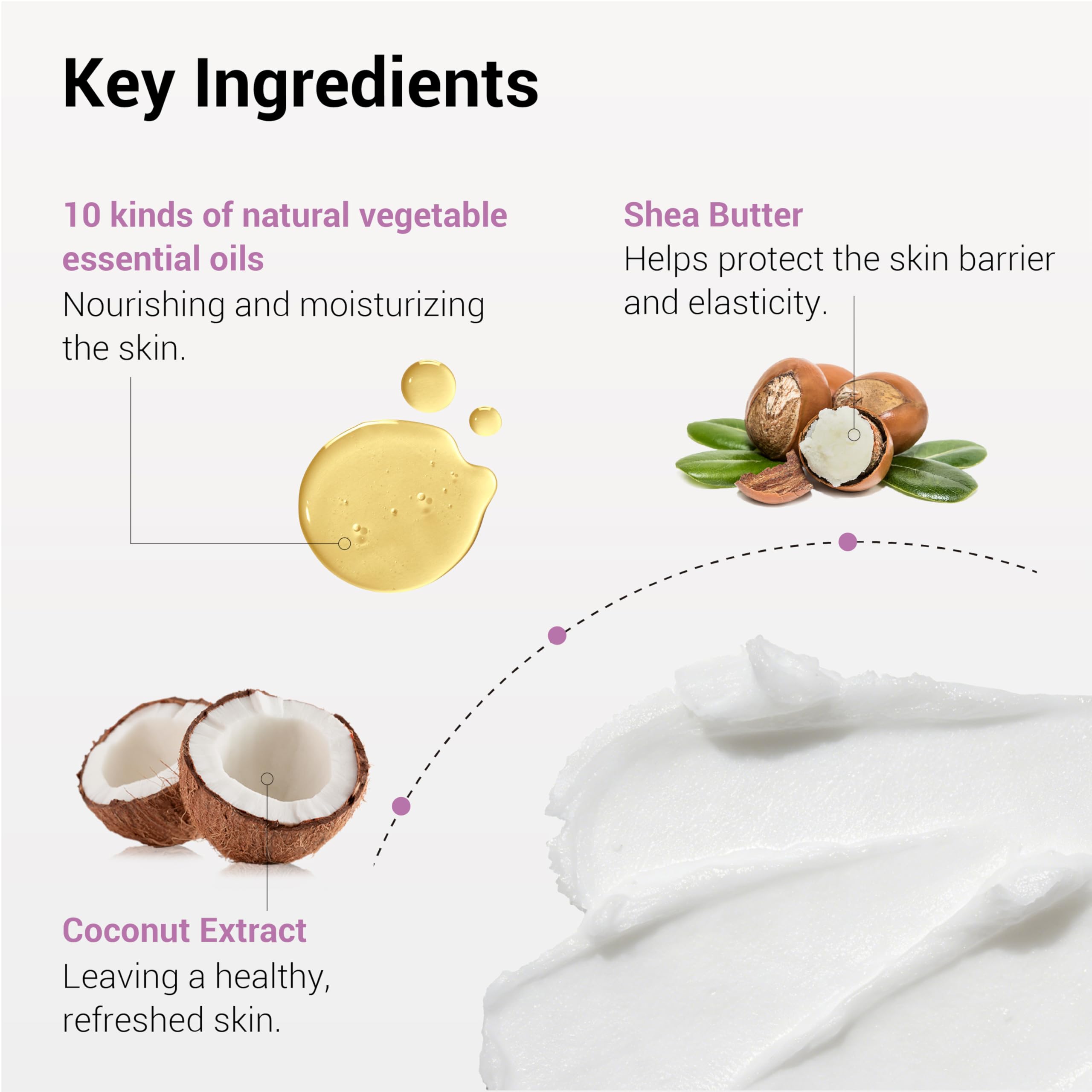 HEIMISH ingredients flatlay with shea and botanicals for nourishing care