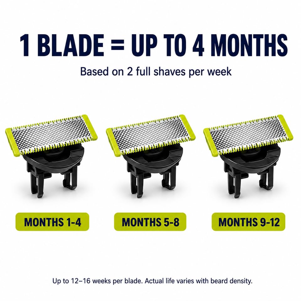 HENEARY blade in bathroom setting during morning routine, enabling fast precise grooming