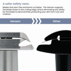 Henson Shaving handle texture detail offering secure grip and improved control