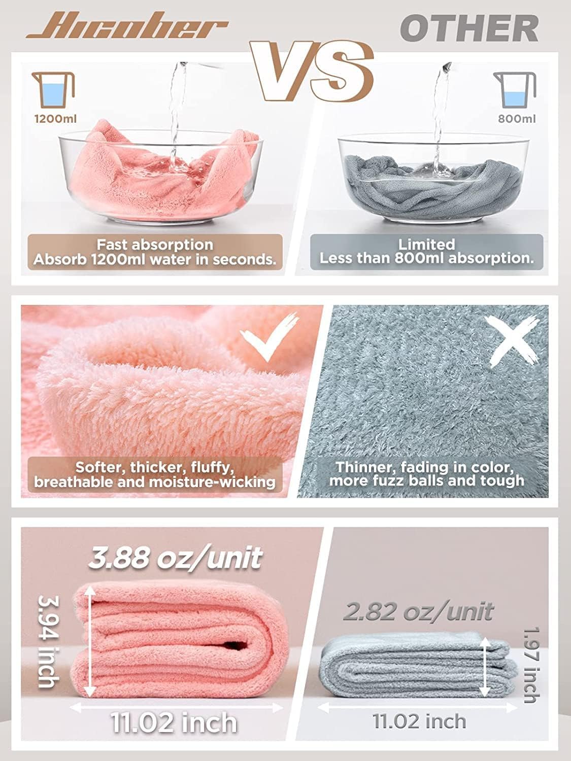 Hicober close-up of microfiber weave demonstrating soft texture and fast absorption benefit
