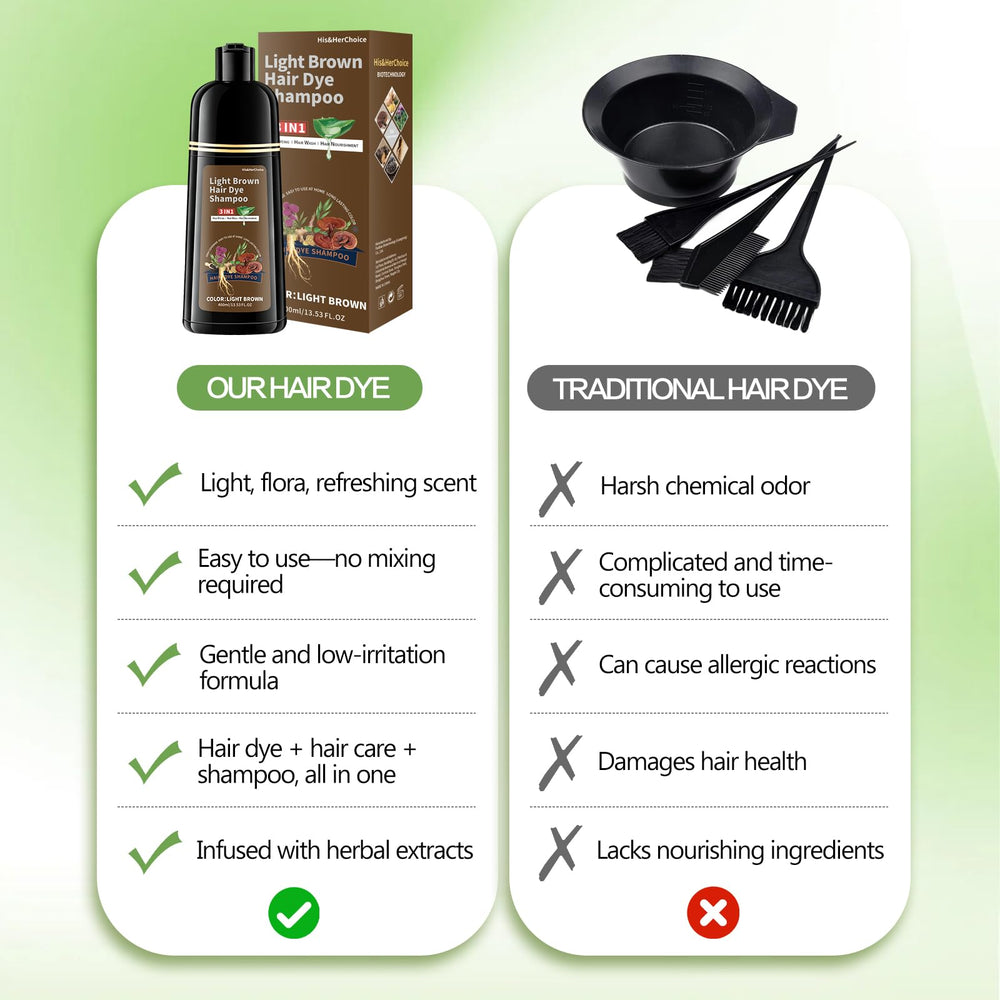HIS&HERCHOICE displayed botanicals (ginseng, mushroom, sesame) showing nourishing blend