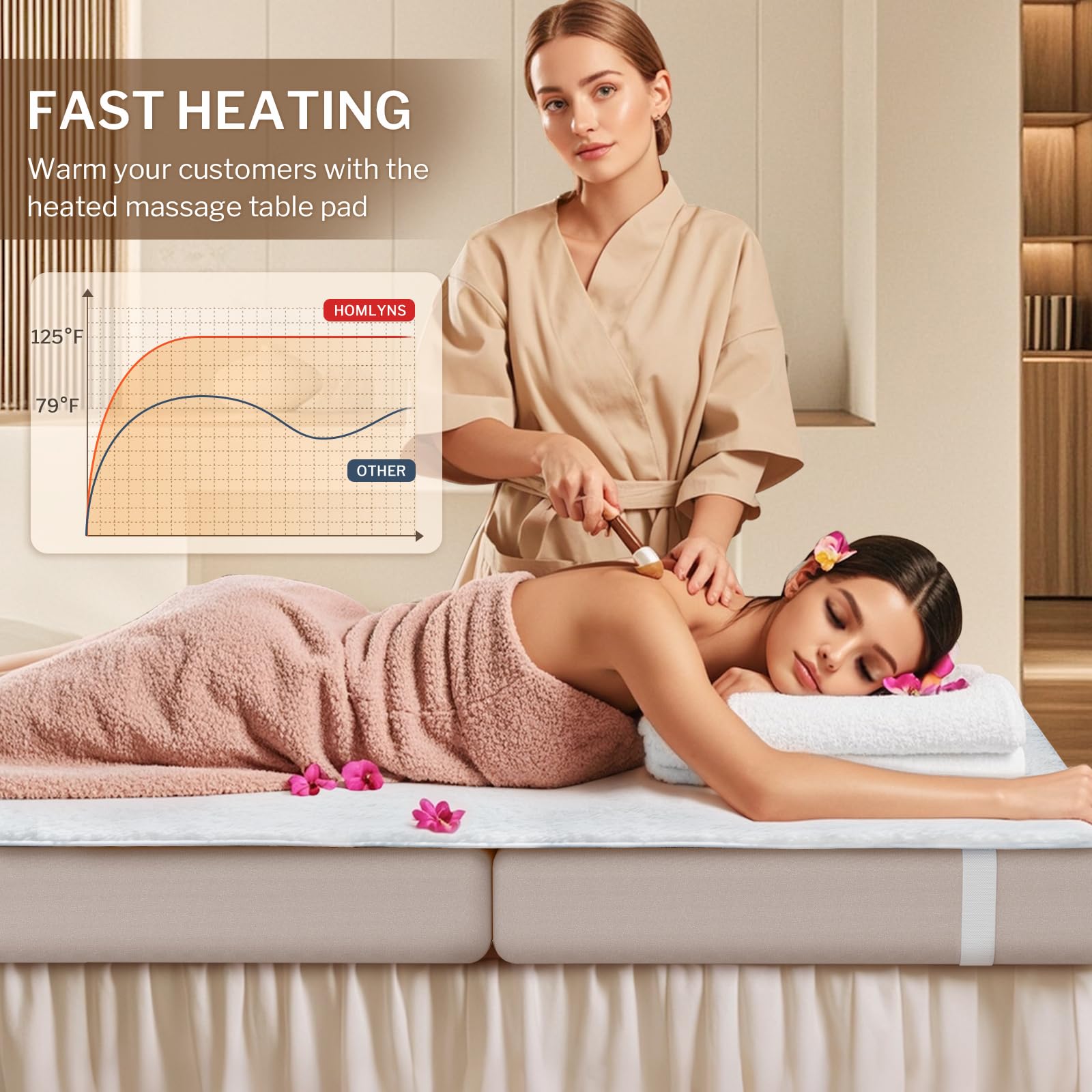 HOMLYNS full-length pad on a massage table offering complete body warmth