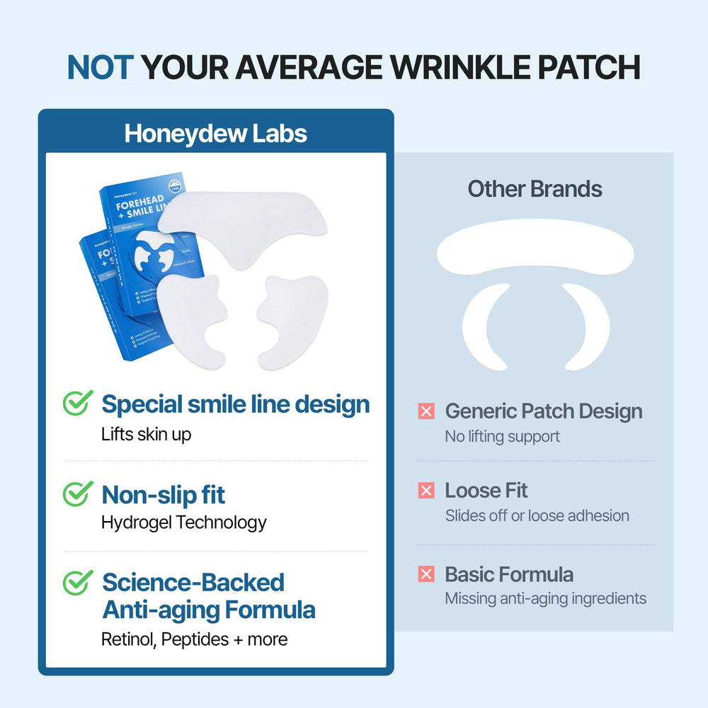 Honeydew Labs recyclable box and inserts emphasizing eco packaging