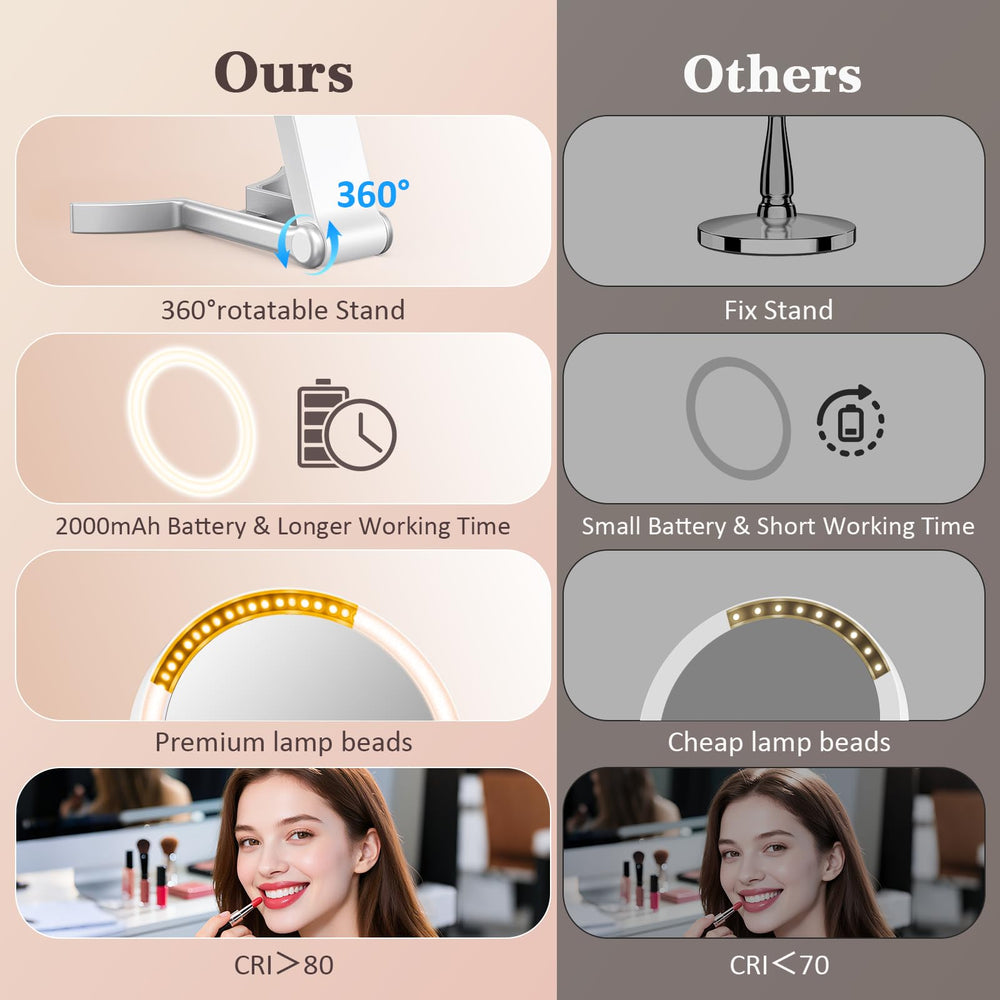HUNCAB LEDs showing warm natural cool modes for accurate color matching