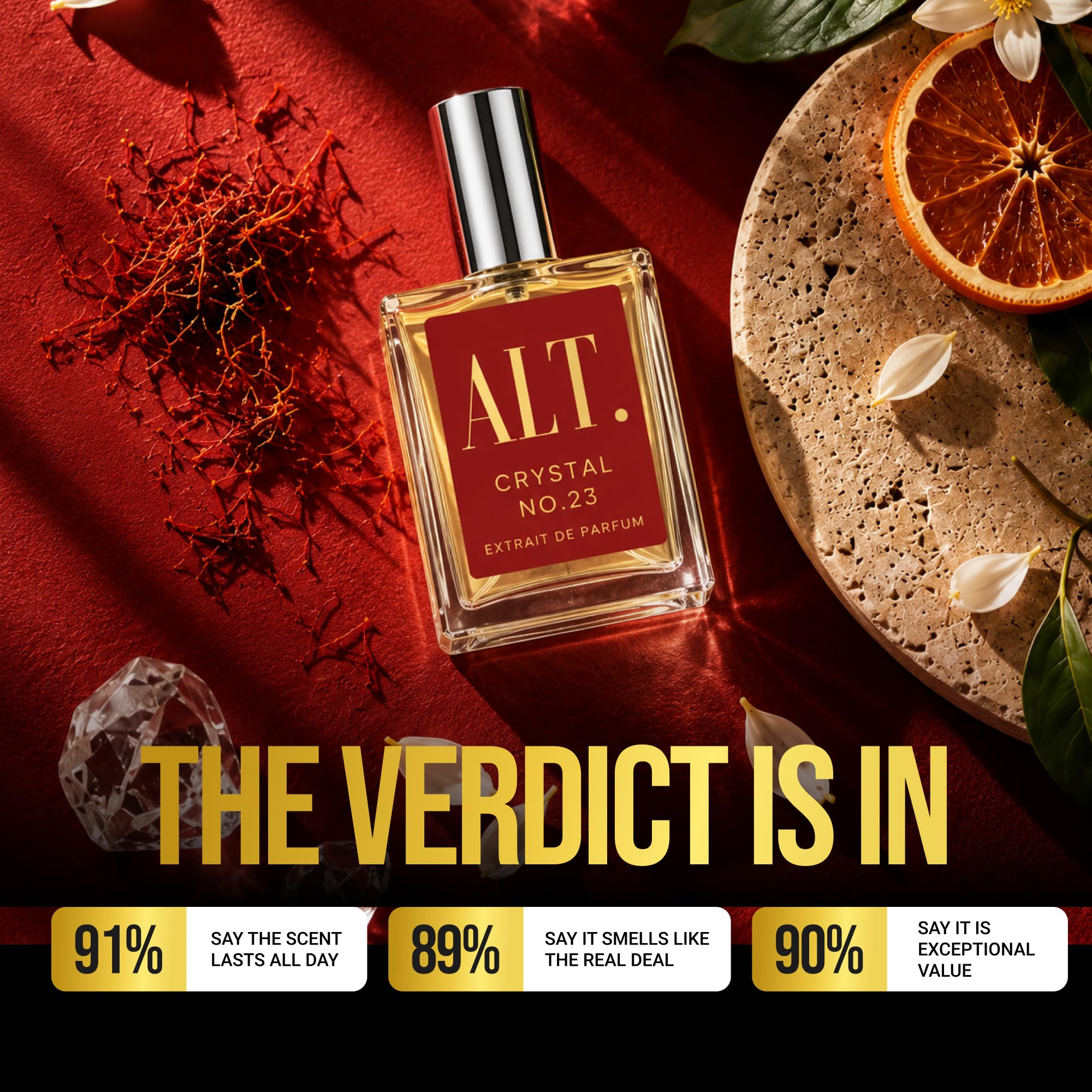 icykale scent composition visual illustrating amber, jasmine, cedar balance benefit