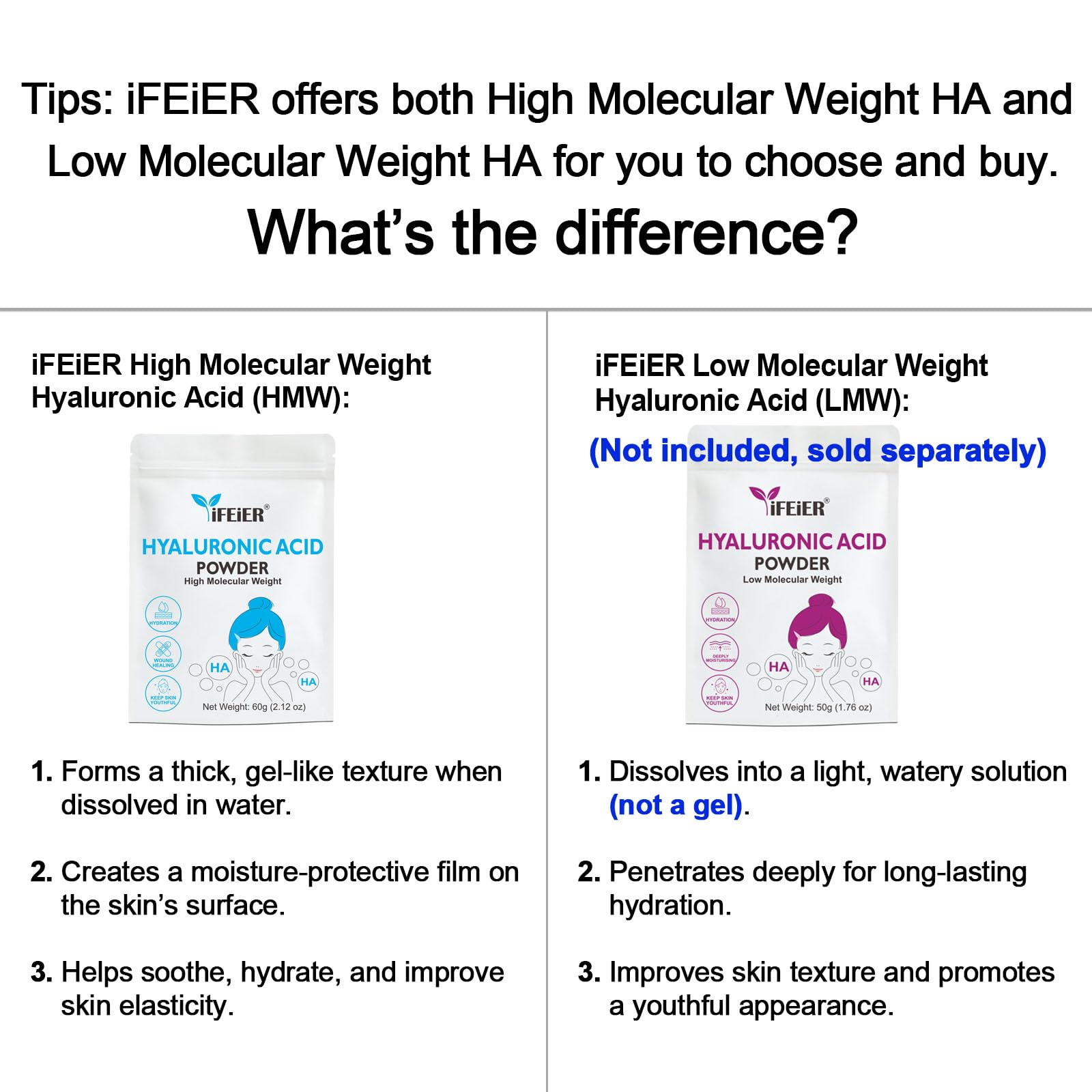 iFEiER scale comparison shows 60g portion size and cost-saving benefit