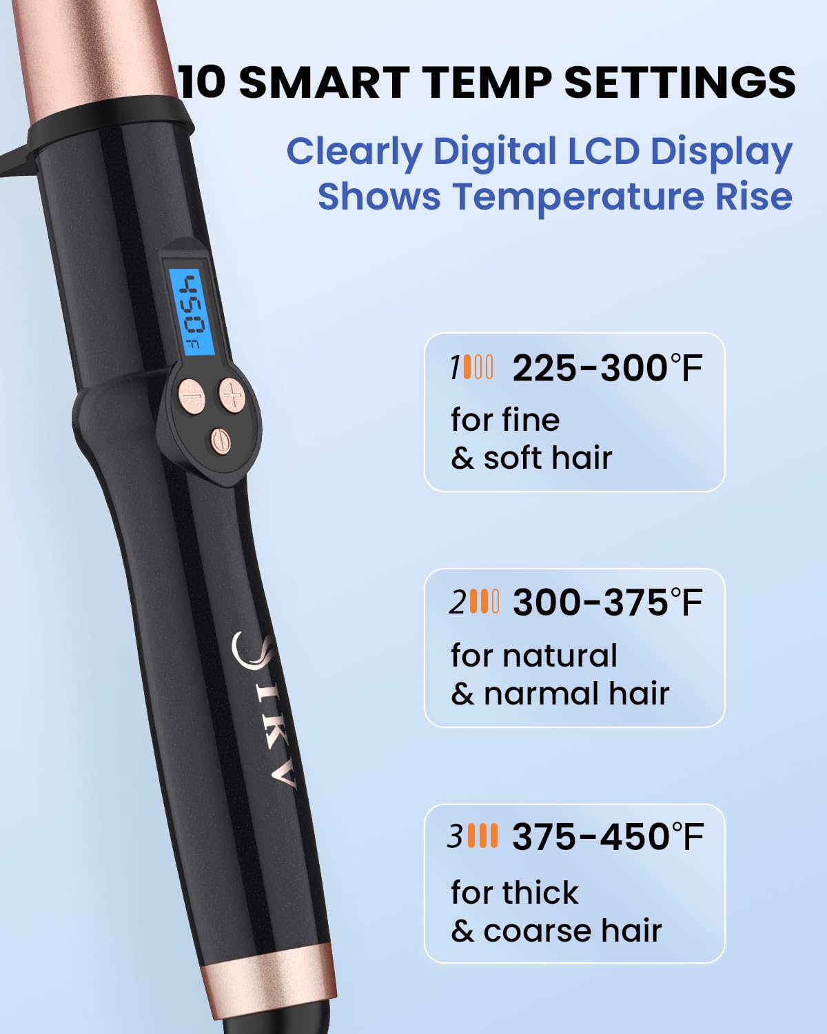 IKV LED display and heat-resistant glove next to cord highlighting safety features