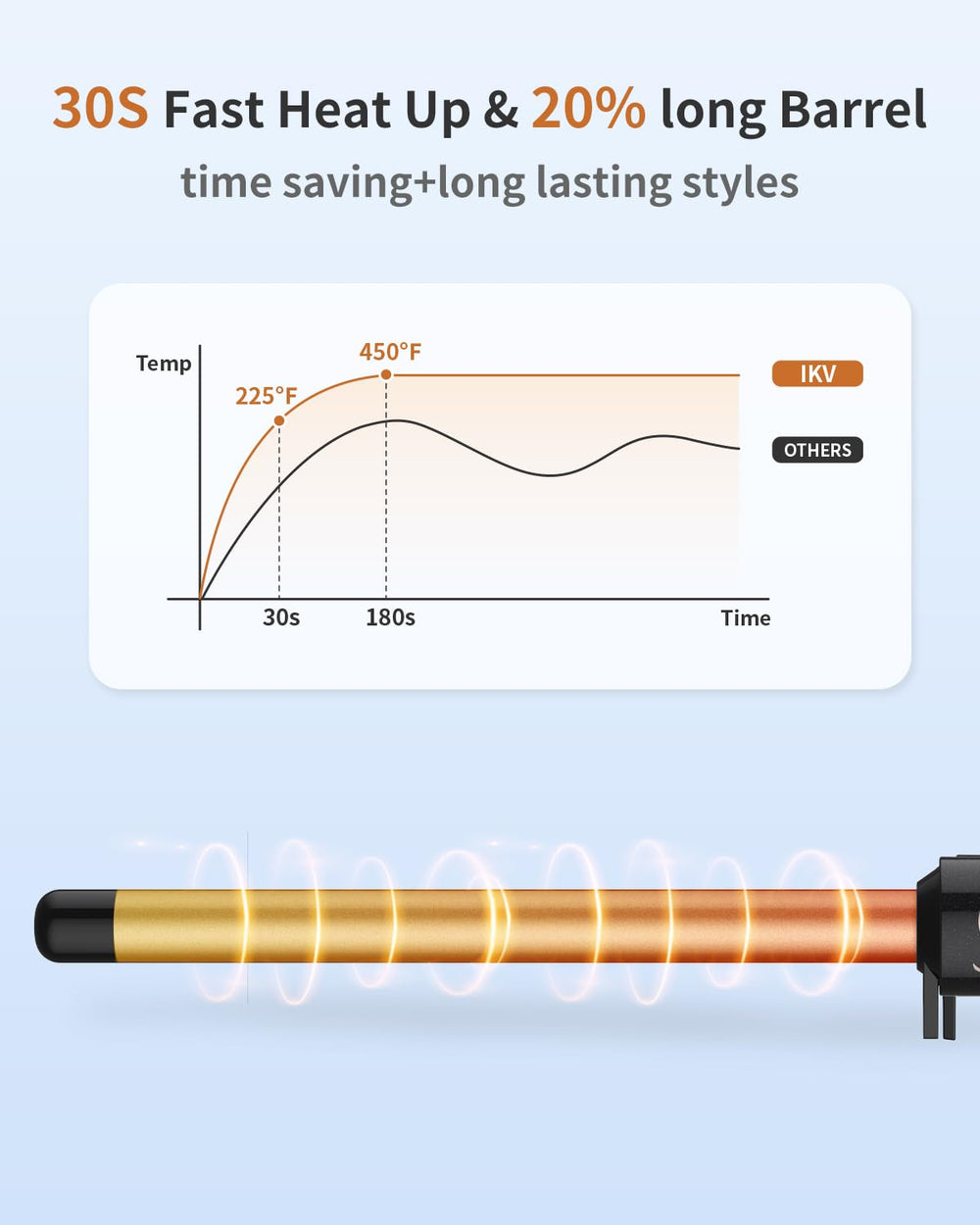 IKV wand styled on short hair demonstrating control and quick curling benefit