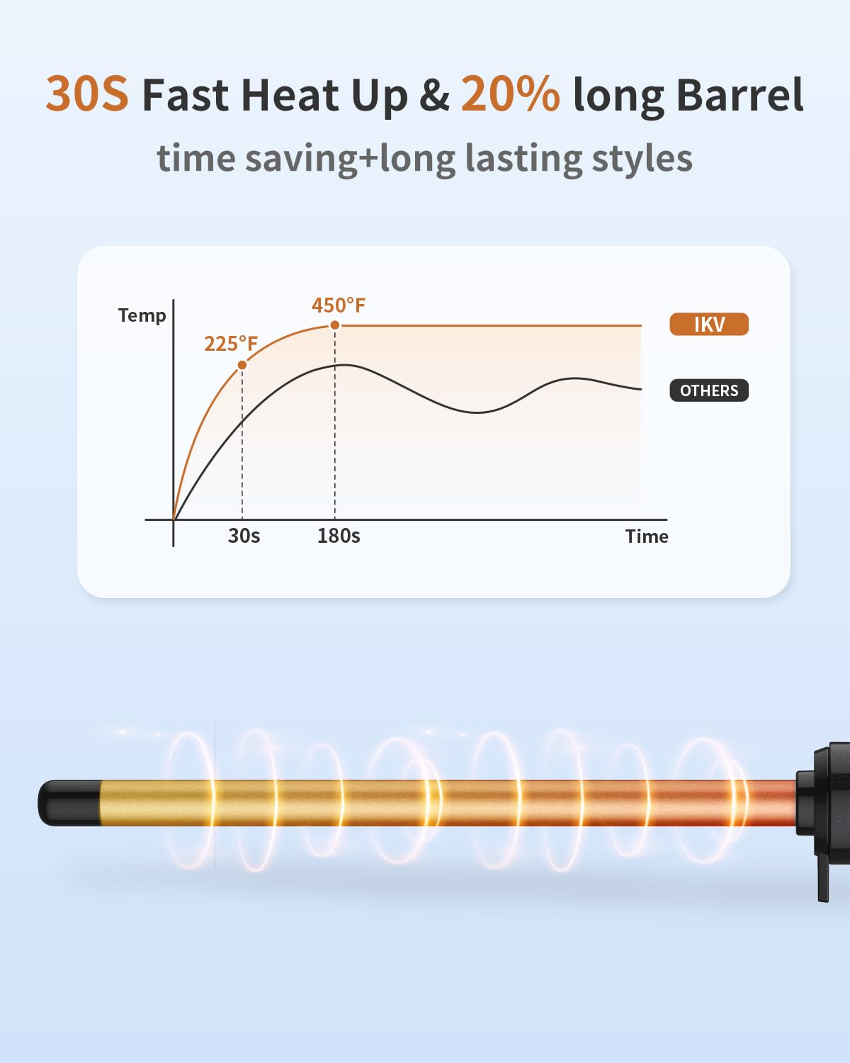 IKV wand curling long hair demonstrating fast, uniform curl creation