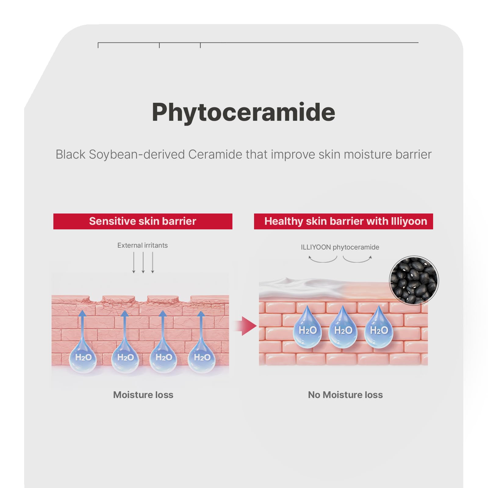 Adult applying Illiyoon Ceramide Ato to face showing non-greasy hydration benefit