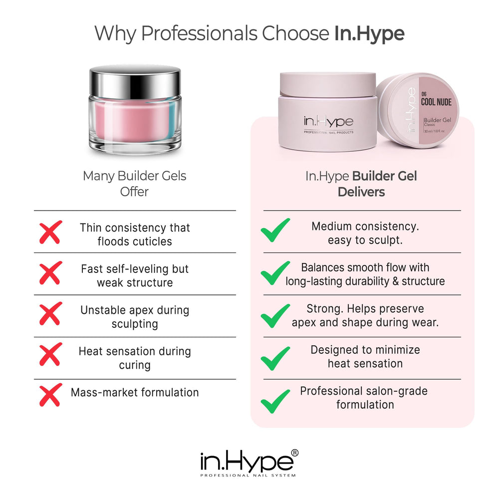IN.HYPE gel in salon setting showing professional-ready application benefit
