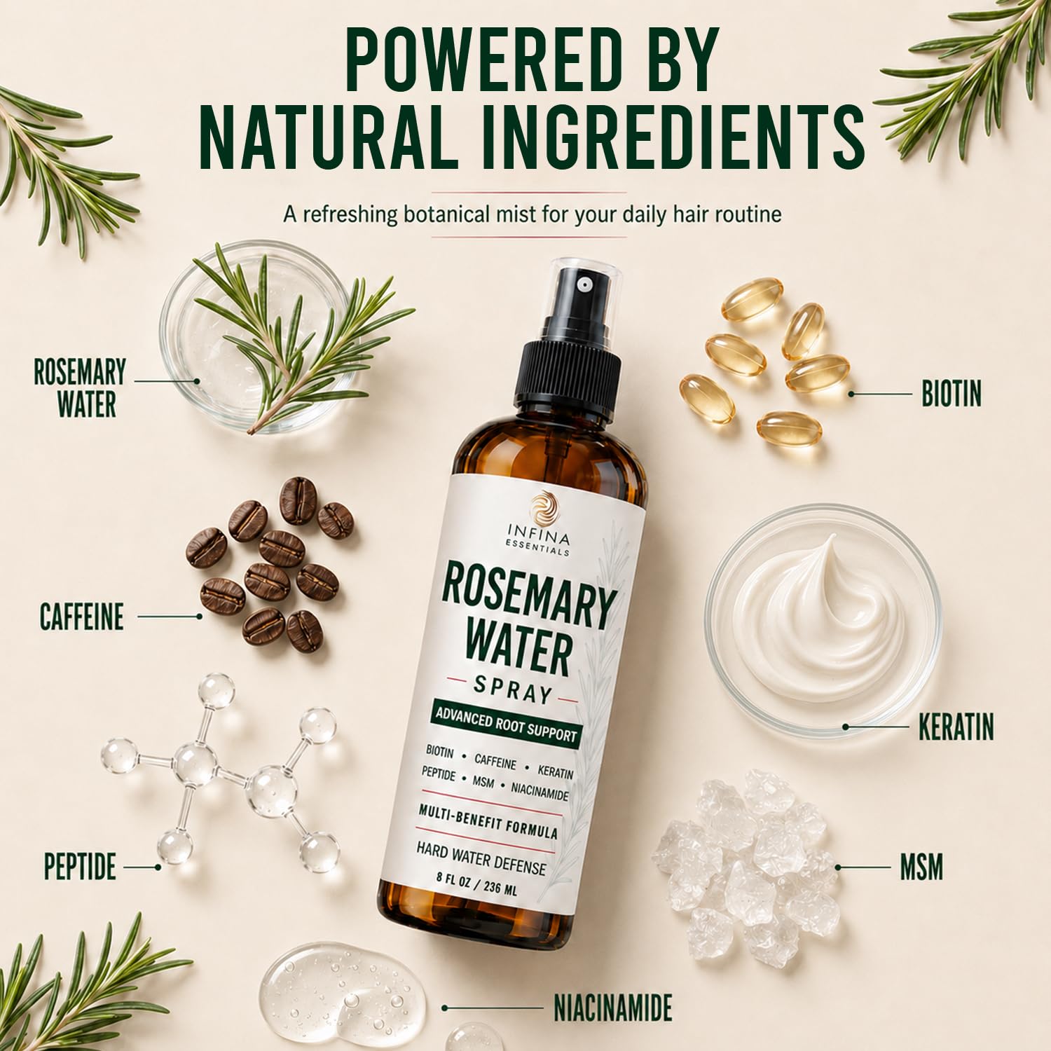 INFINA ESSENTIALS back label close-up highlighting active ingredient list