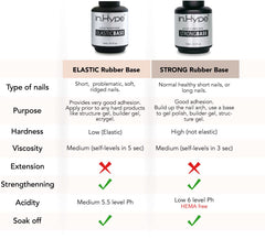 IN.HYPE texture drop showing thick elastic consistency for smoothing nails
