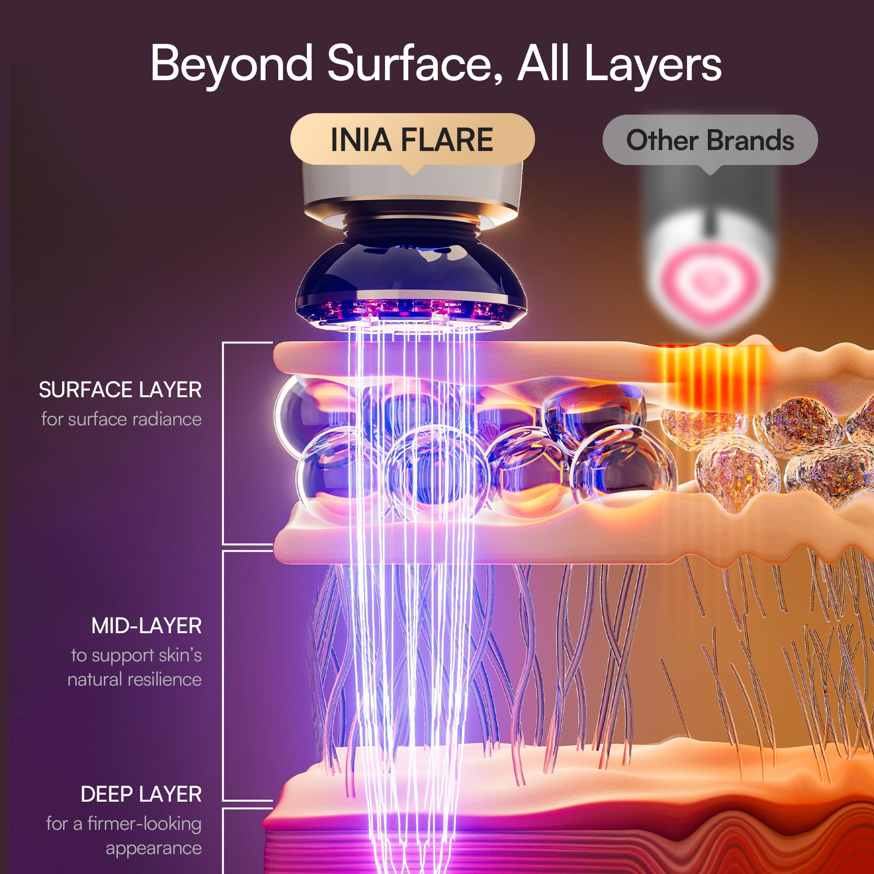 INIA FLARE in hand to show compact size and easy home use