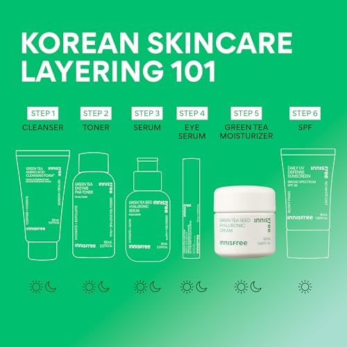 innisfree ingredient hyaluronic visual depicting multi-weight hydration support
