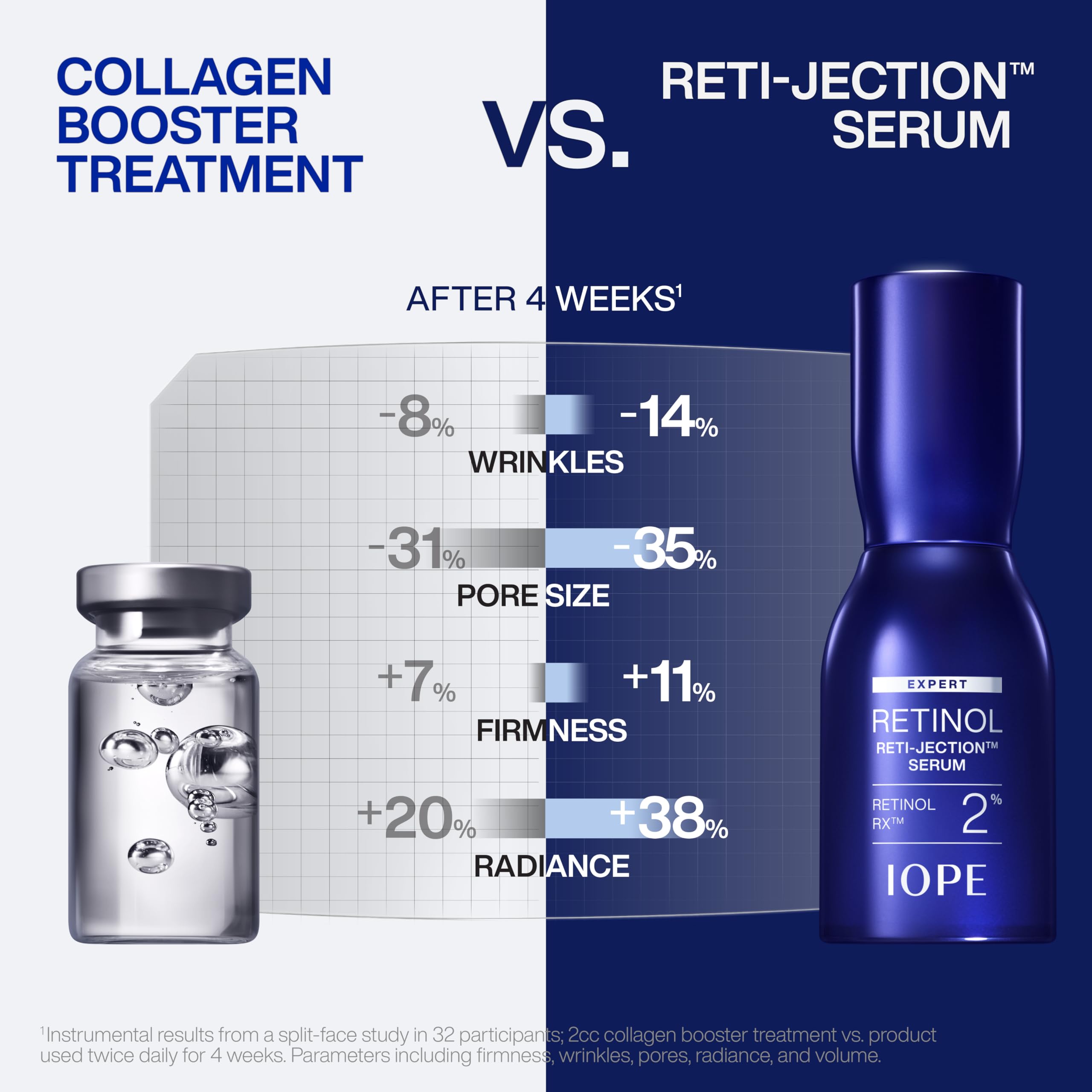 IOPE close-up of retinol-infused spicules highlighting enhanced delivery benefit
