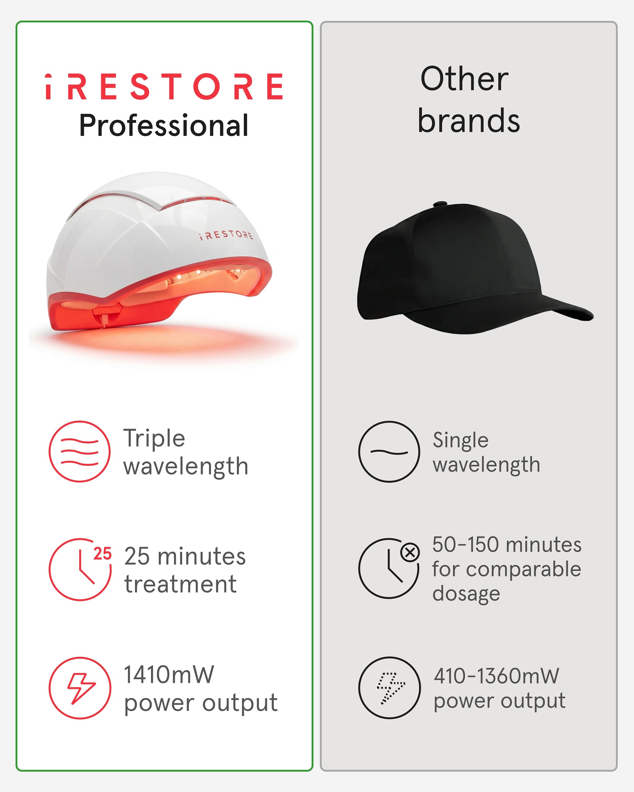 iRestore cap in use in a living room highlighting multitask-friendly treatment benefit