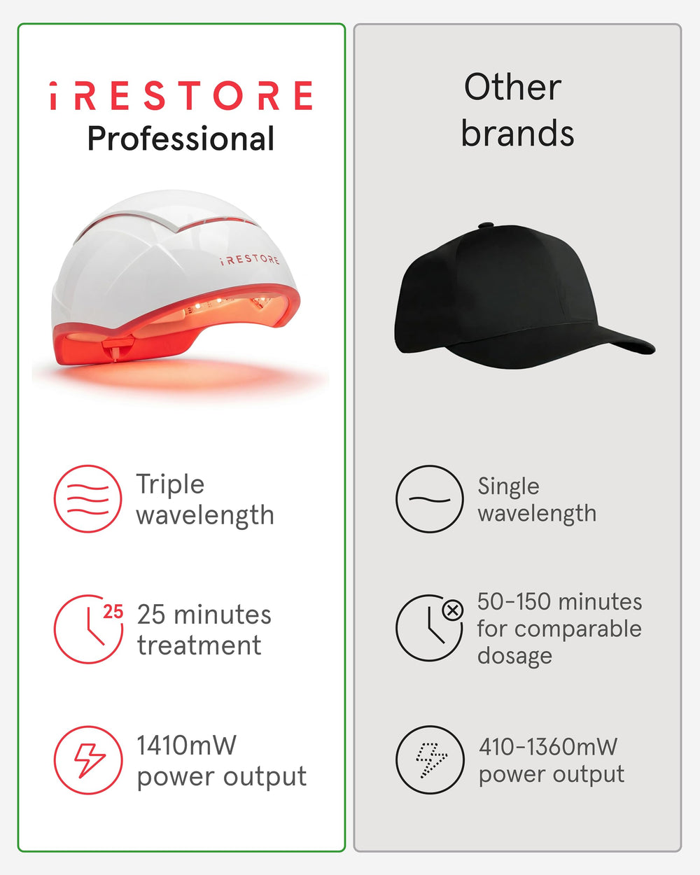 iRestore cap in use in a living room highlighting multitask-friendly treatment benefit