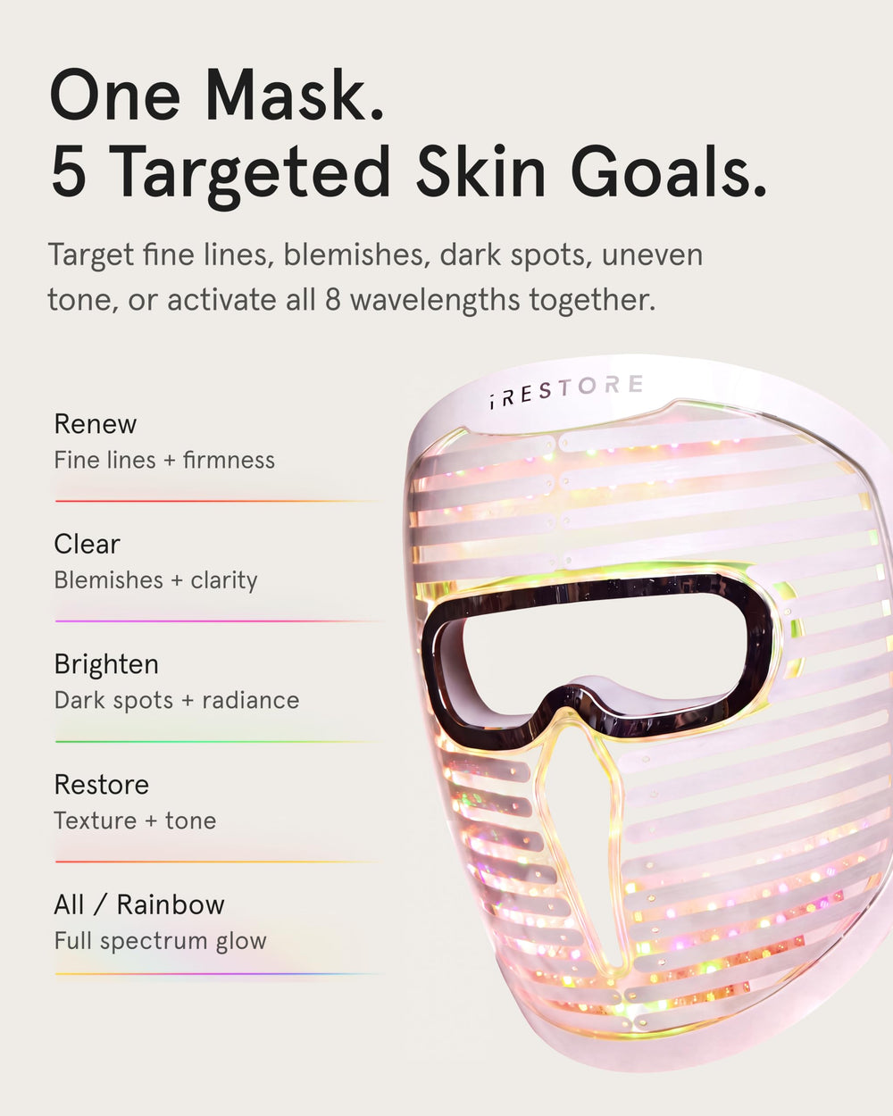iRestore Face Mask Pro size scale in hand showing compact, portable design