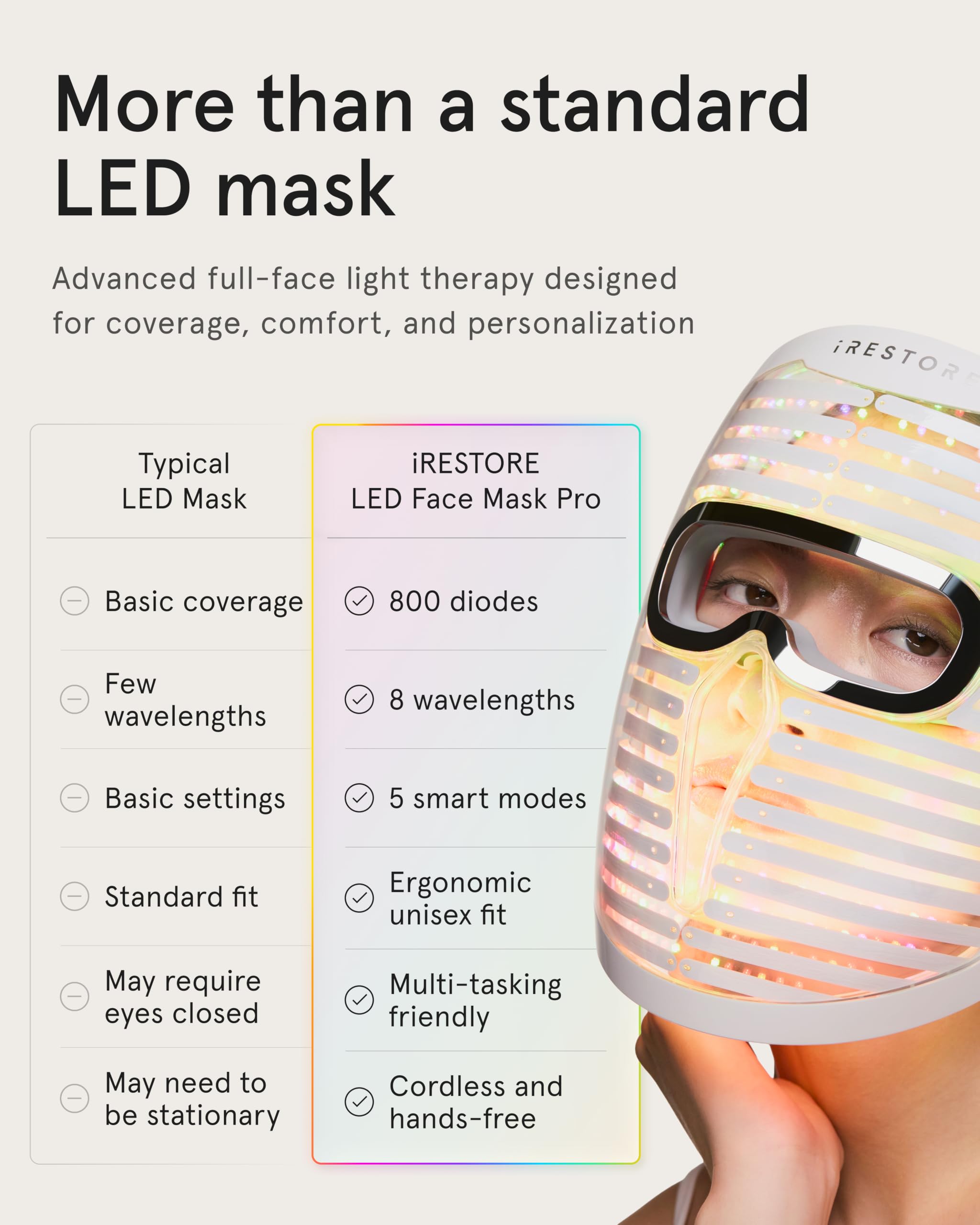 iRestore Face Mask Pro wavelength label detail illustrating multi-spectrum capability