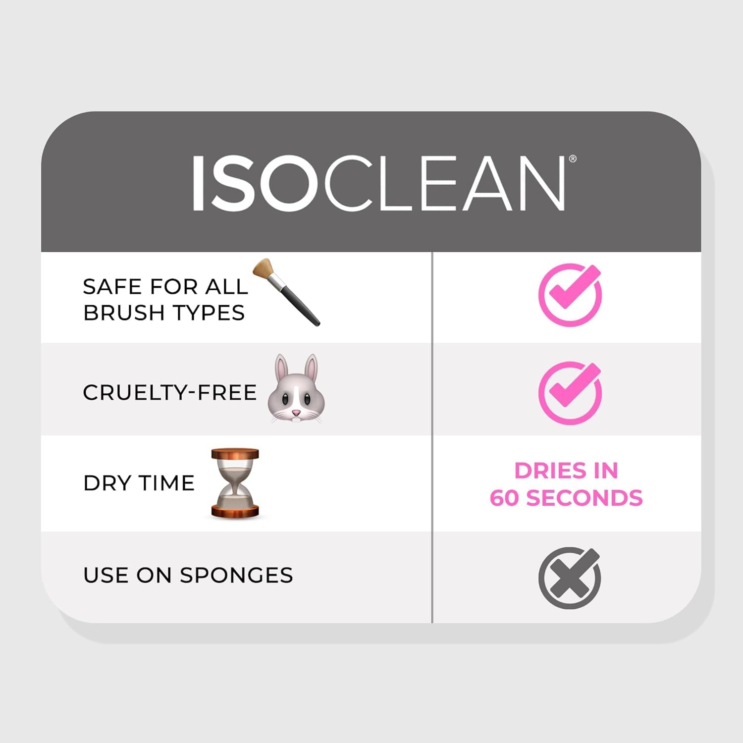 Vanity scene with Isoclean and brushes showing professional, tidy routine benefit