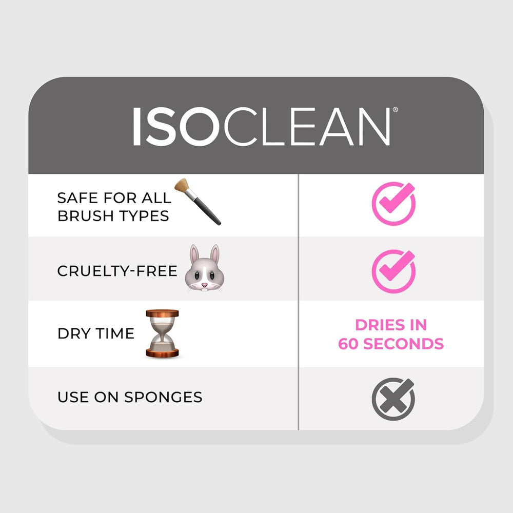 Vanity scene with Isoclean and brushes showing professional, tidy routine benefit