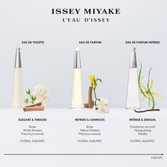 Issey Miyake lotion texture spread on skin for quick-absorbing hydration