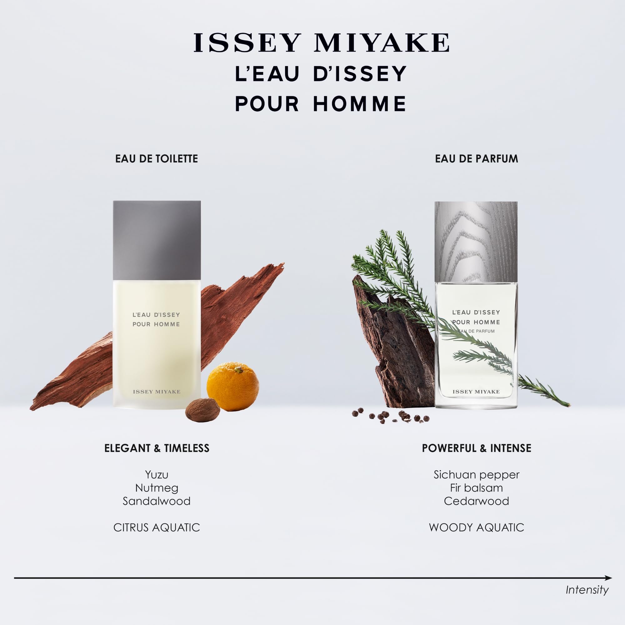 Issey Miyake perfume being sprayed from bottle demonstrating easy application