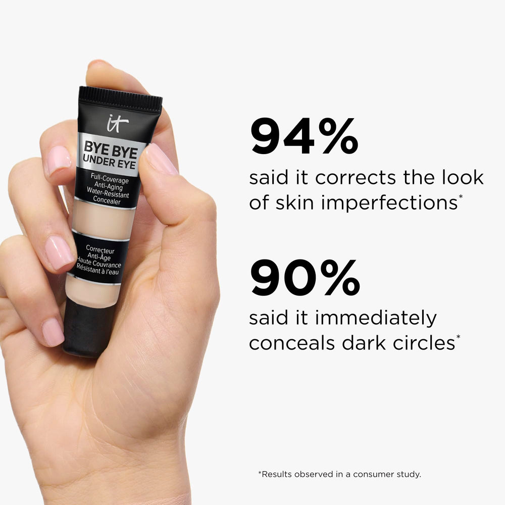 IT Cosmetics before and after under-eye comparison illustrating visible coverage improvement