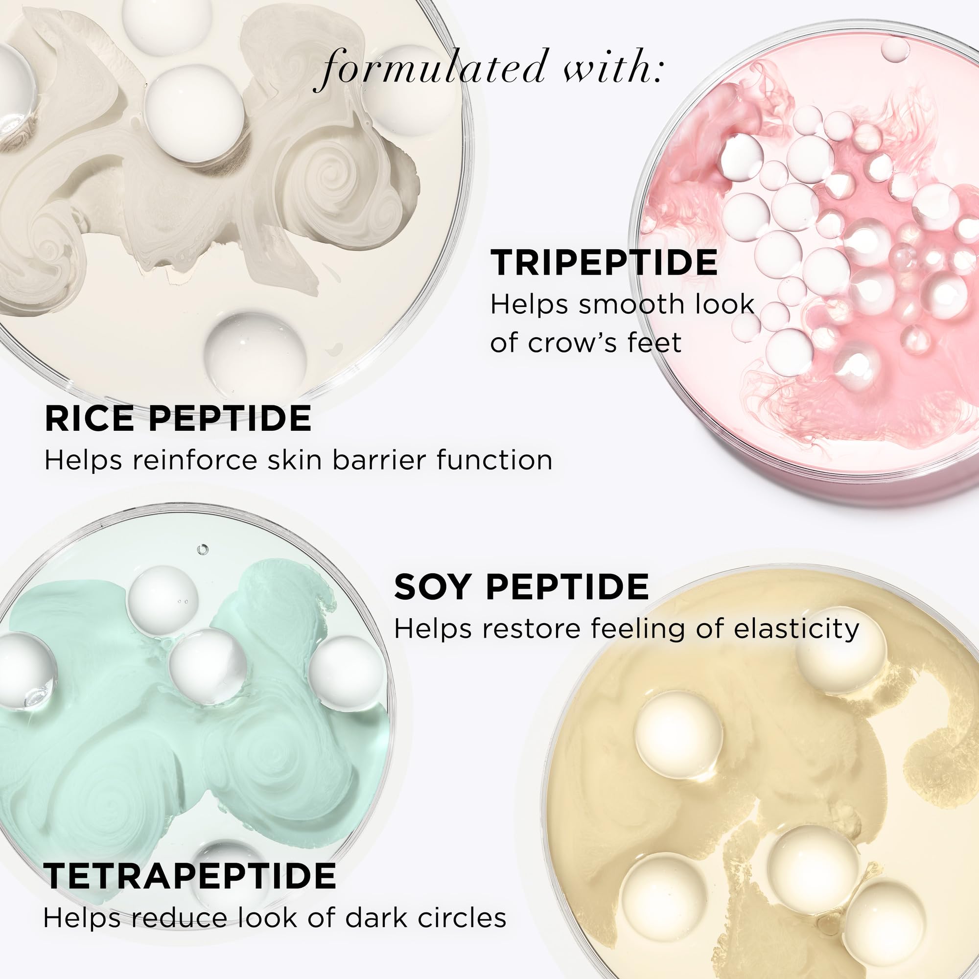 IT Cosmetics peptide ingredient graphic showing 2% Super Peptide Concentrate benefits