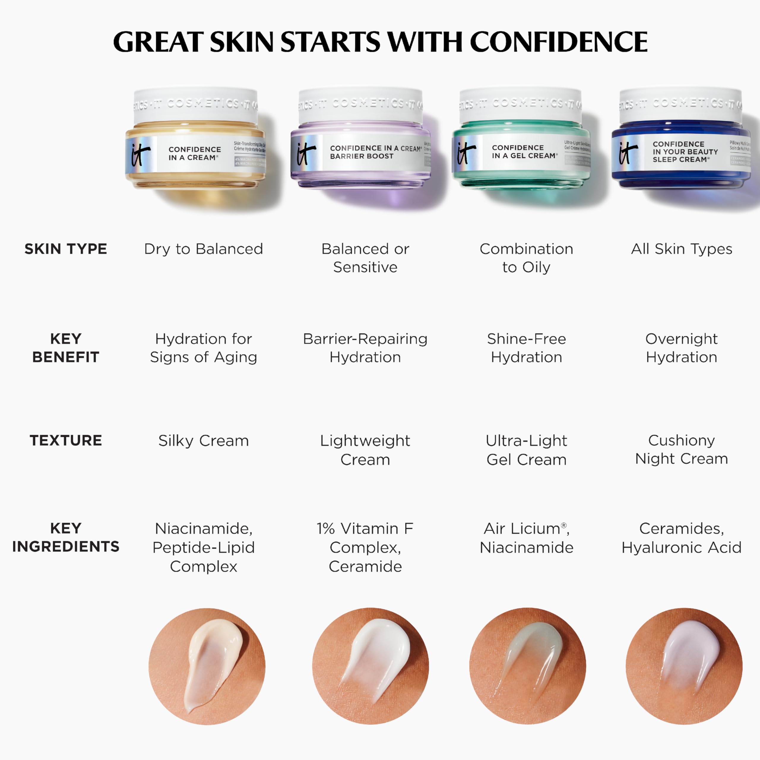 IT Cosmetics jar on a bathroom shelf lifestyle image showing everyday skincare benefit