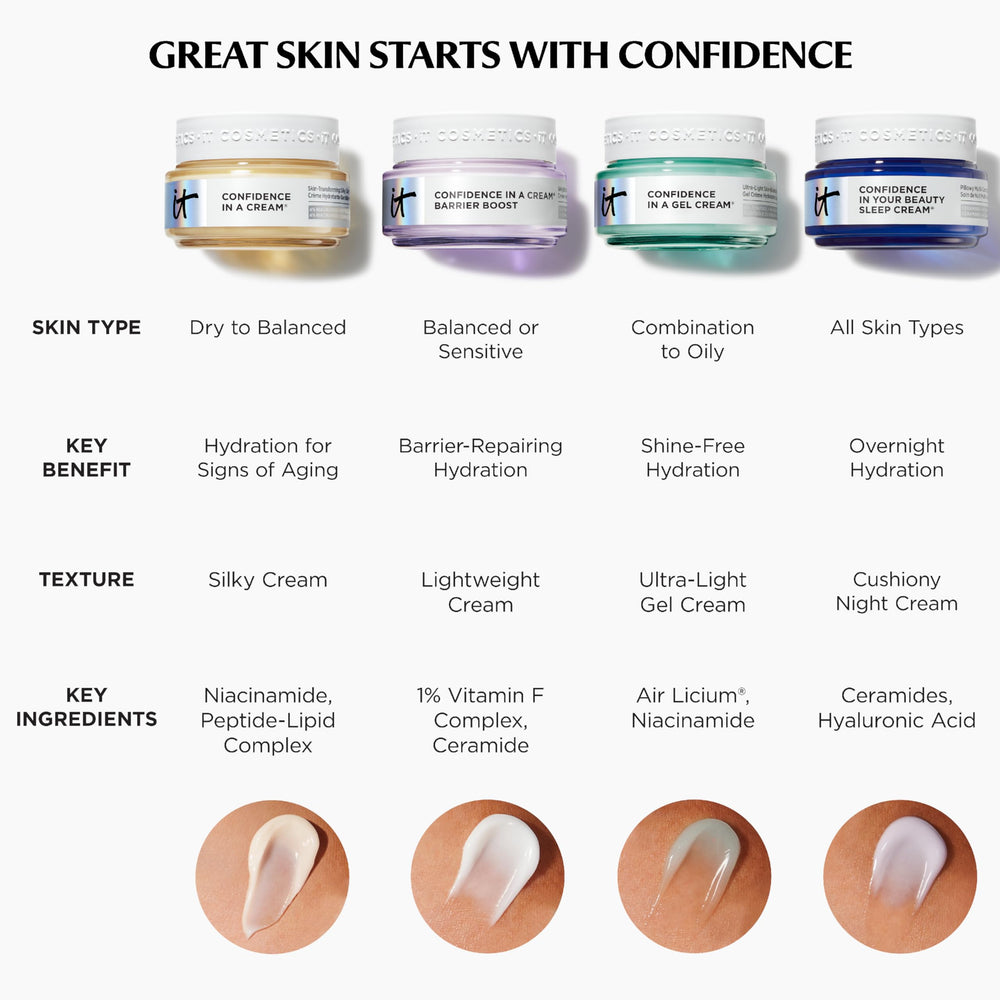 IT Cosmetics jar on a bathroom shelf lifestyle image showing everyday skincare benefit