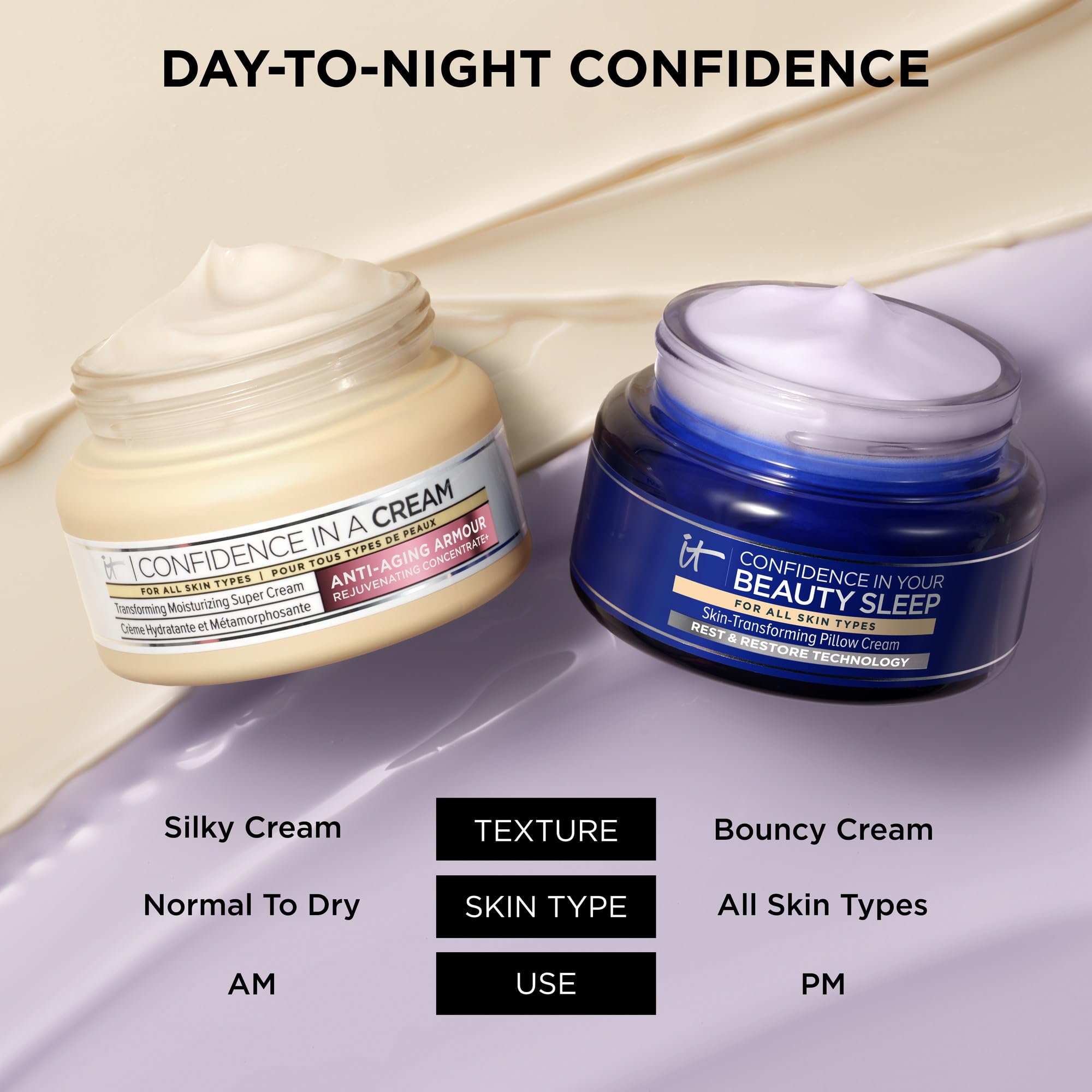 IT Cosmetics two-ounce jar beside ruler for accurate size benefit