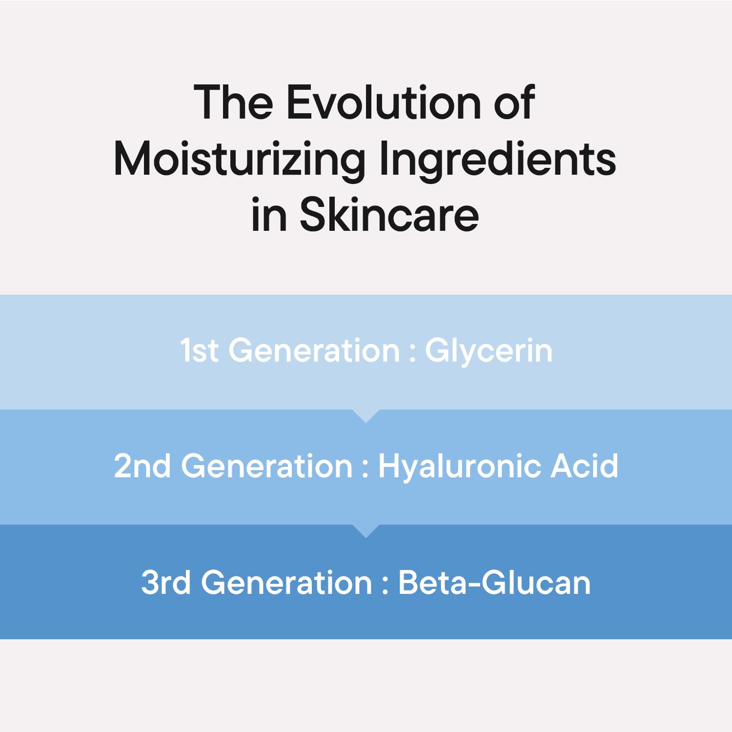 IUNIK ingredients list label emphasizing minimal formula for sensitive skin