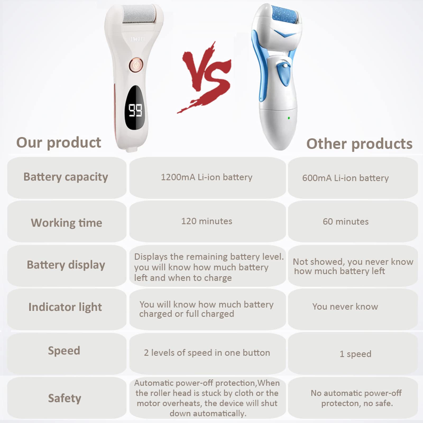 IWEEL in use on heel demonstrating precise removal of hard skin for smoother feet
