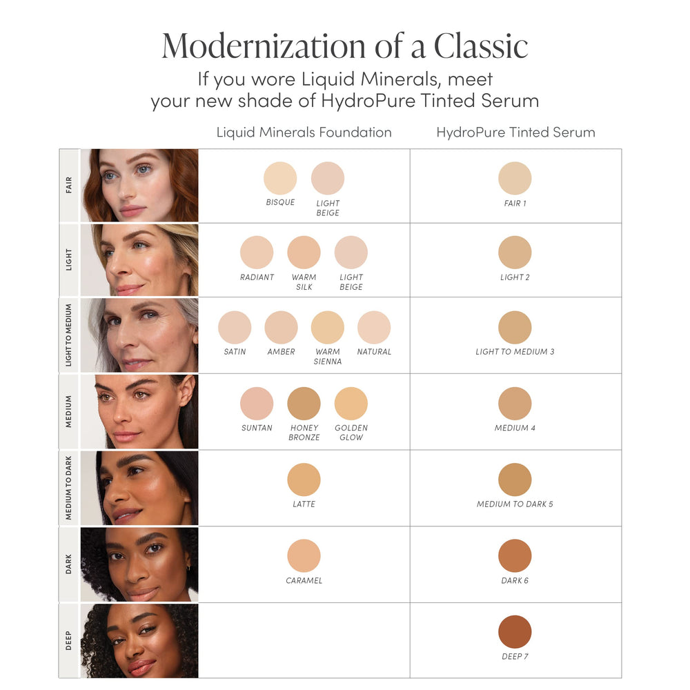 jane iredale on bathroom vanity in lifestyle scene signaling everyday routine ease