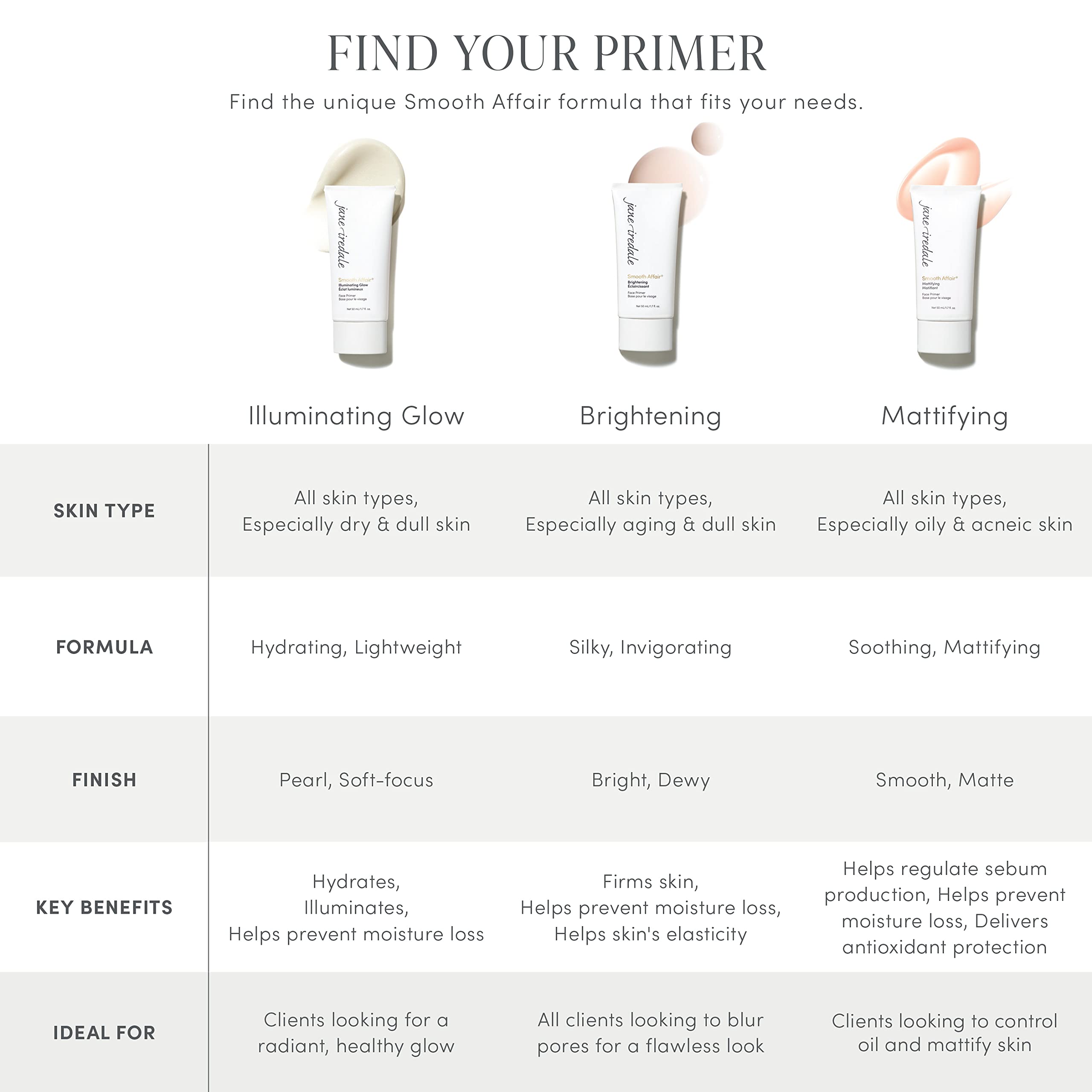 jane iredale size comparison next to cosmetic items showing 1.7 fl oz portability