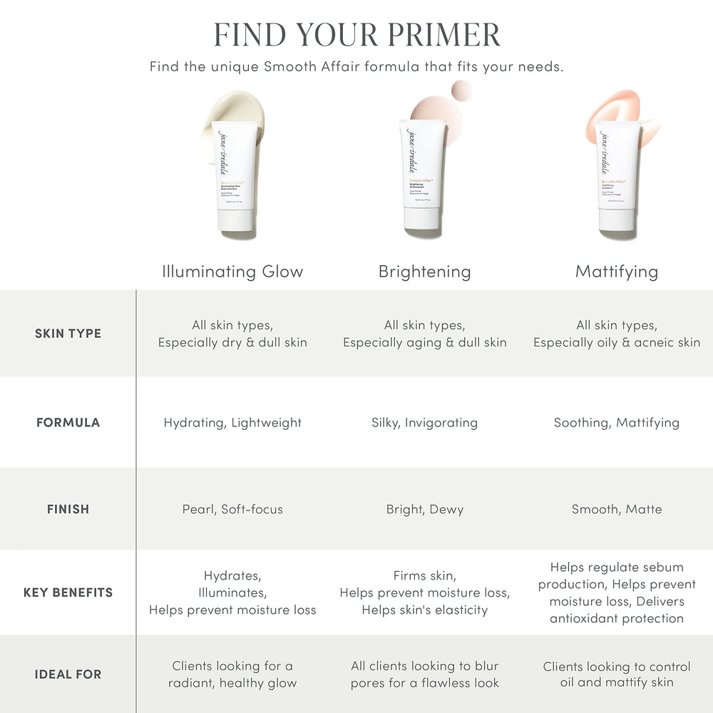 jane iredale size comparison next to cosmetic items showing 1.7 fl oz portability