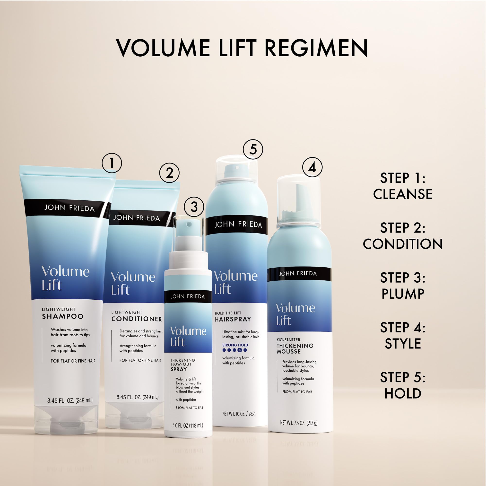 John Frieda before and after comparison illustrating visible volume gain