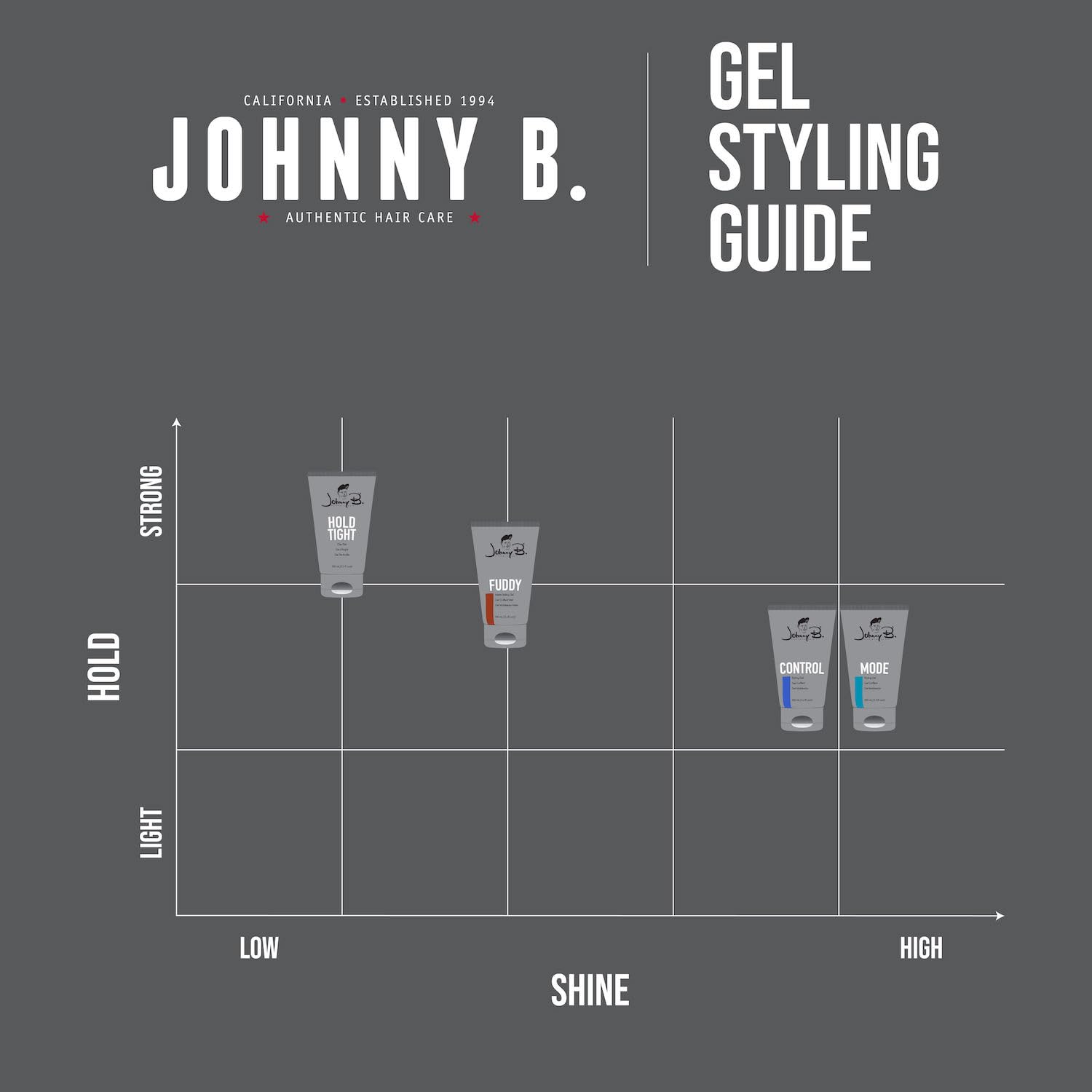 JOHNNY B. tube on bathroom counter in lifestyle scene suggesting daily grooming routine