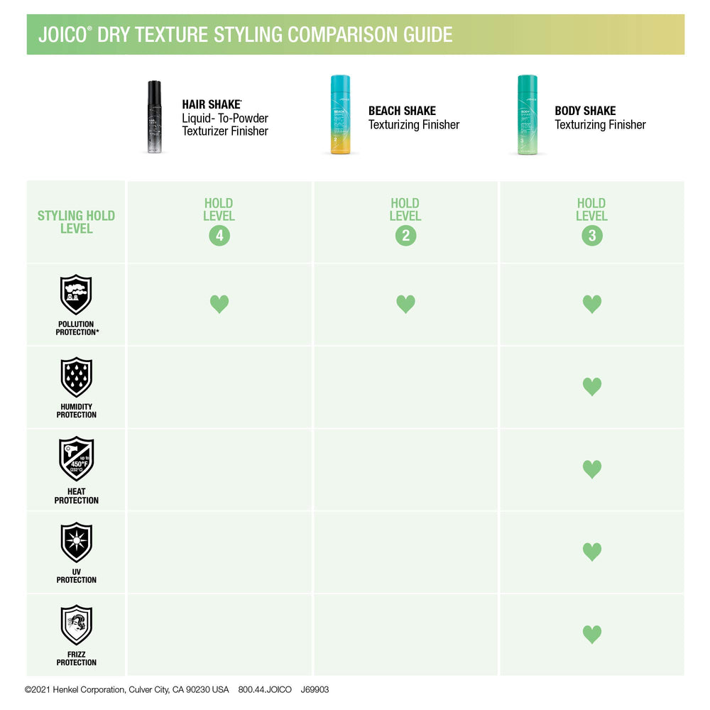 Joico Body Shake next to everyday items showing 7 fl oz scale for travel convenience