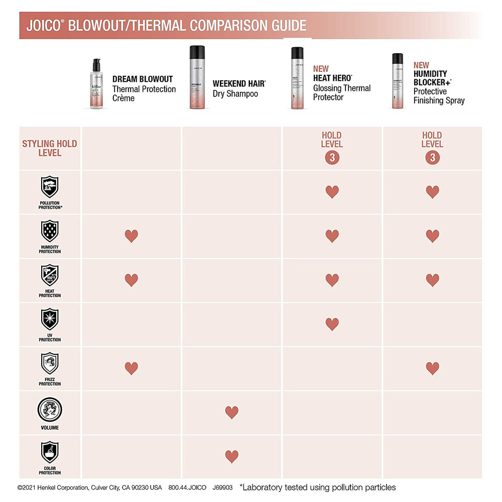 Joico in salon setting showing professional finish and long-lasting control