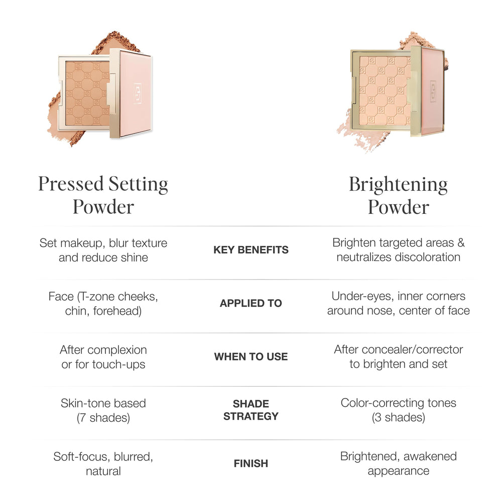 Jouer powder on vanity illustrating storage and quick touch-up convenience