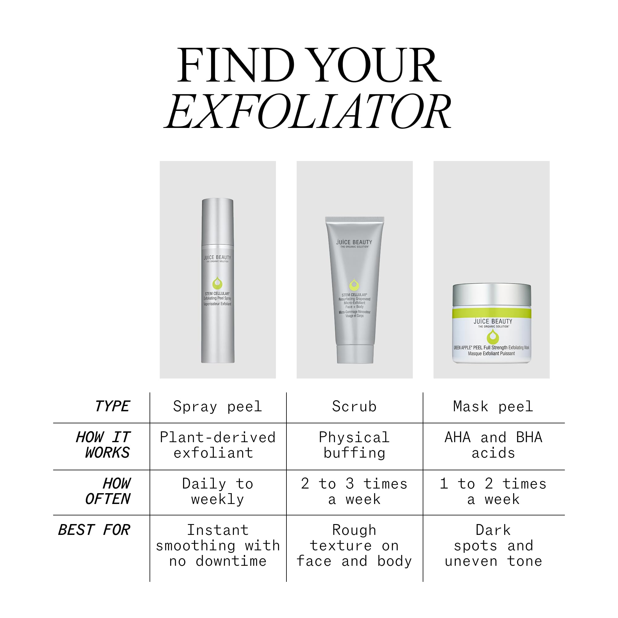 Juice Beauty before and after texture comparison showing smoother skin outcome