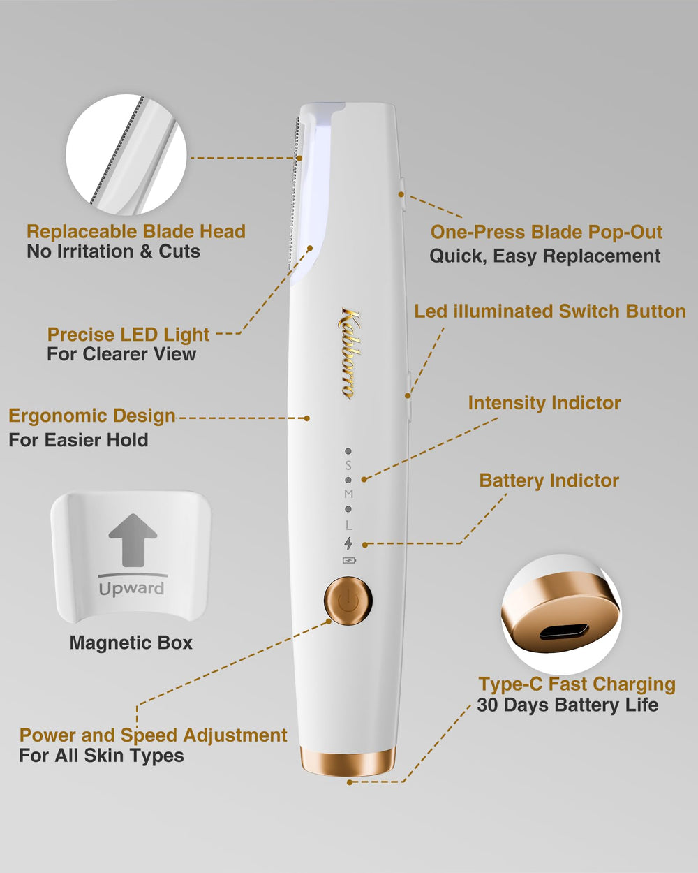 kabborro packaging and refills displaying five spare blades for long-term use