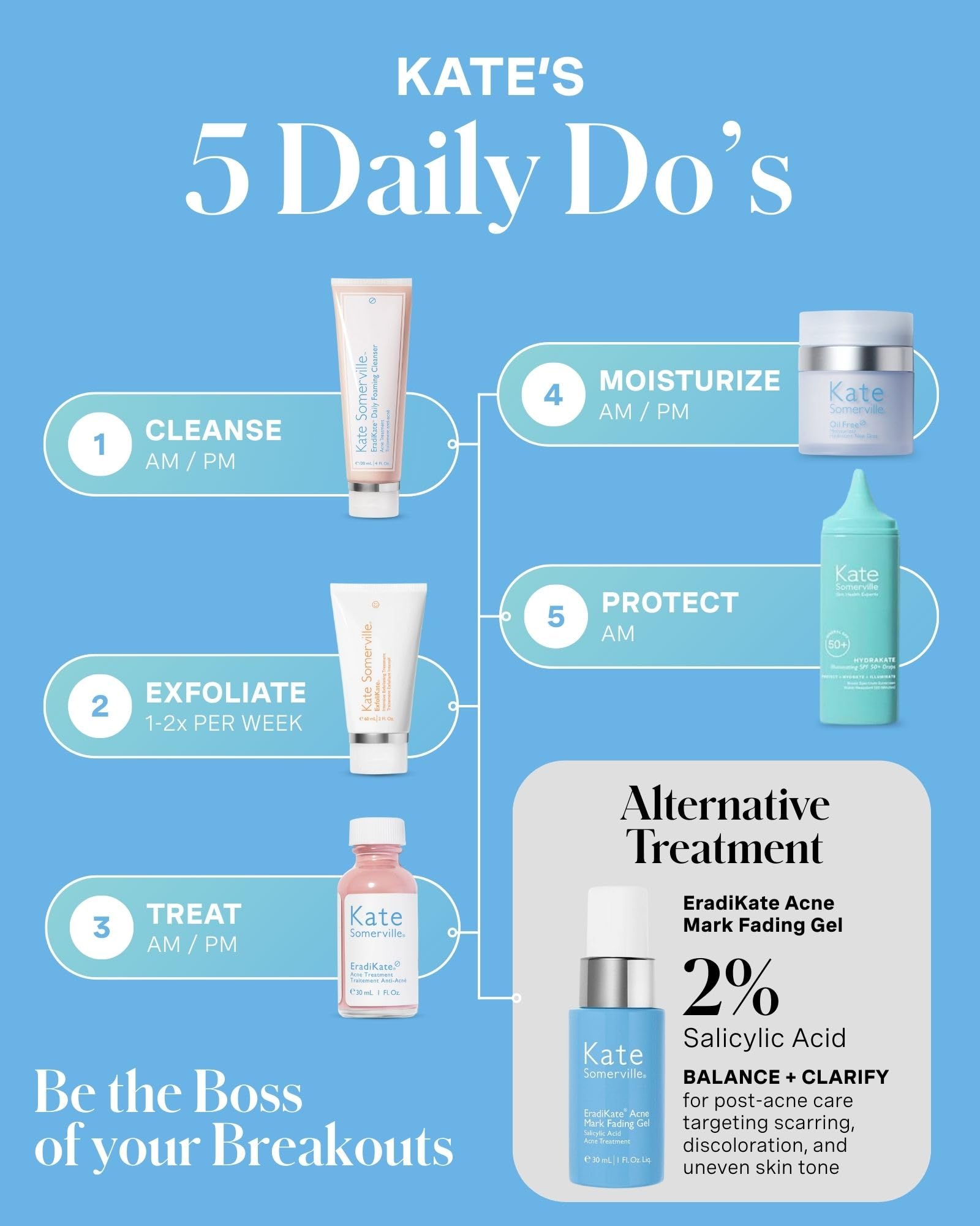 Kate Somerville bottle on bathroom shelf showing clinical-to-cabinet skincare routine