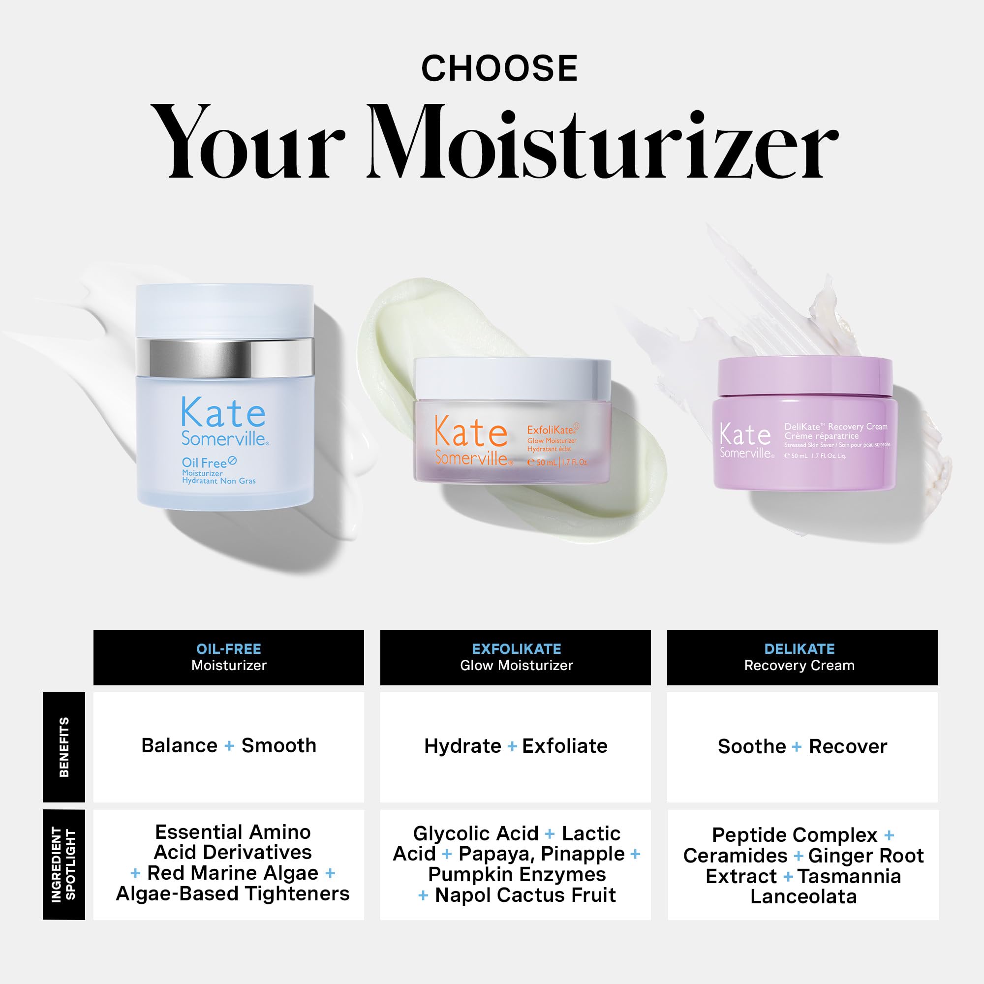 kate somerville moisturizer next to sunscreen shows ideal layering for morning protection