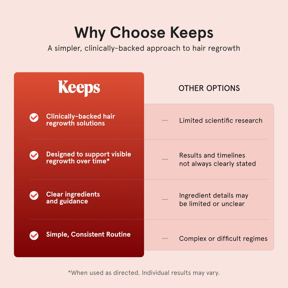 Keeps product label and directions visible for clear usage guidance