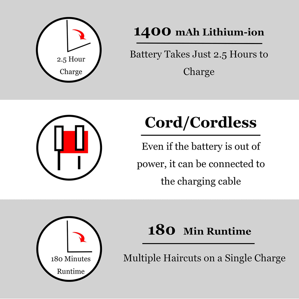 KEMEI battery indicator lit to show remaining runtime and charge clarity
