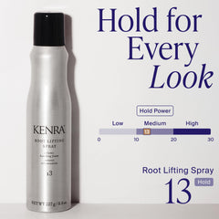 Close-up of Kenra spray nozzle highlighting even mist application for consistent lift